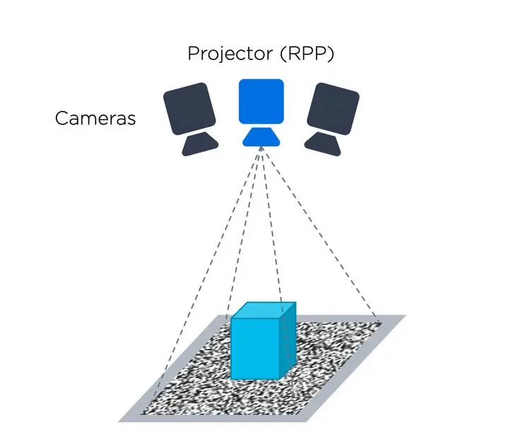 3D Vision Technology - Active Stereo Vision - Zivid-2